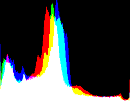 soku_04359.jpg :: ヒストグラム