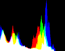 soku_04686.jpg :: ヒストグラム