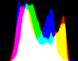 soku_06266.jpg :: ヒストグラム