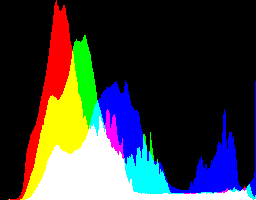 soku_06294.jpg :: ヒストグラム