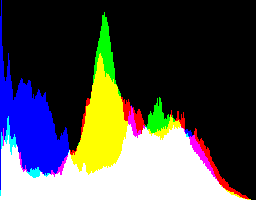 soku_06430.jpg :: ヒストグラム