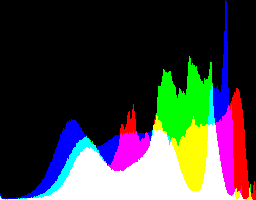 soku_10659.jpg :: ヒストグラム