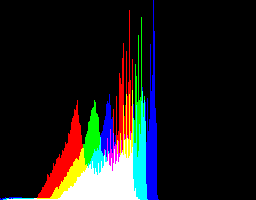 soku_20516.jpg :: ヒストグラム